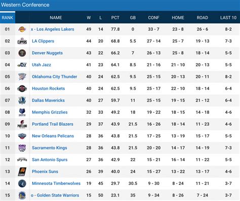 big 8 conference basketball standings|wiaa boys basketball standings.